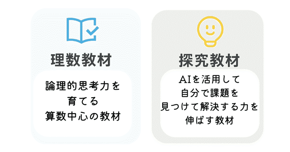 ロジックラボの理数教材と探究教材の違いを図解で紹介